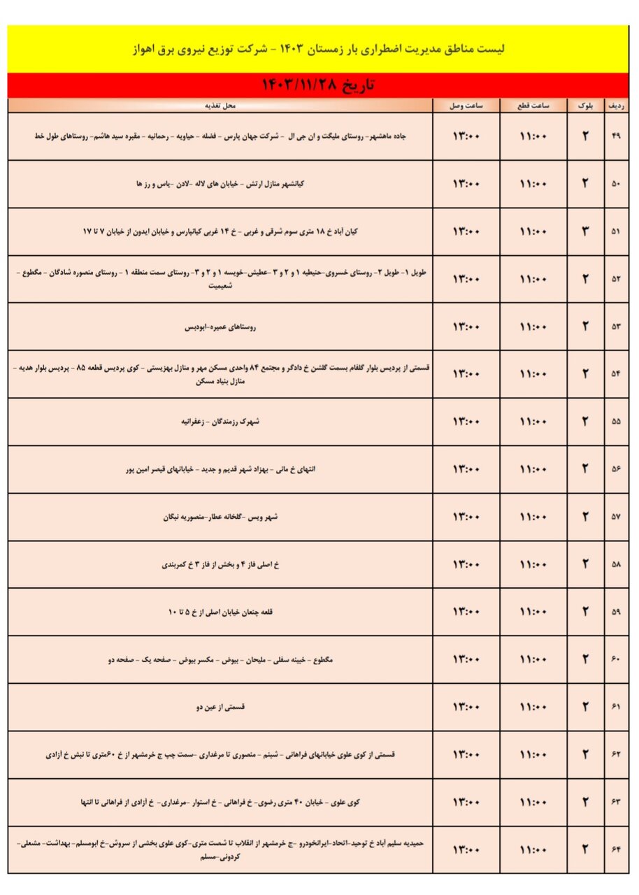 برنامه قطعی برق اهواز یکشنبه ۲۸ بهمن/ ۱۳۷ نقطه اهواز فردا خاموش می‌شود