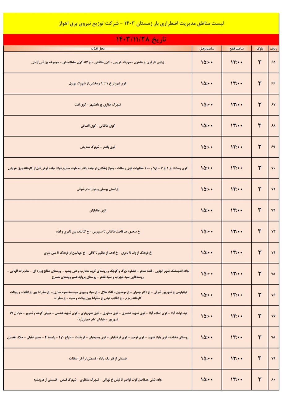 برنامه قطعی برق اهواز یکشنبه ۲۸ بهمن/ ۱۳۷ نقطه اهواز فردا خاموش می‌شود