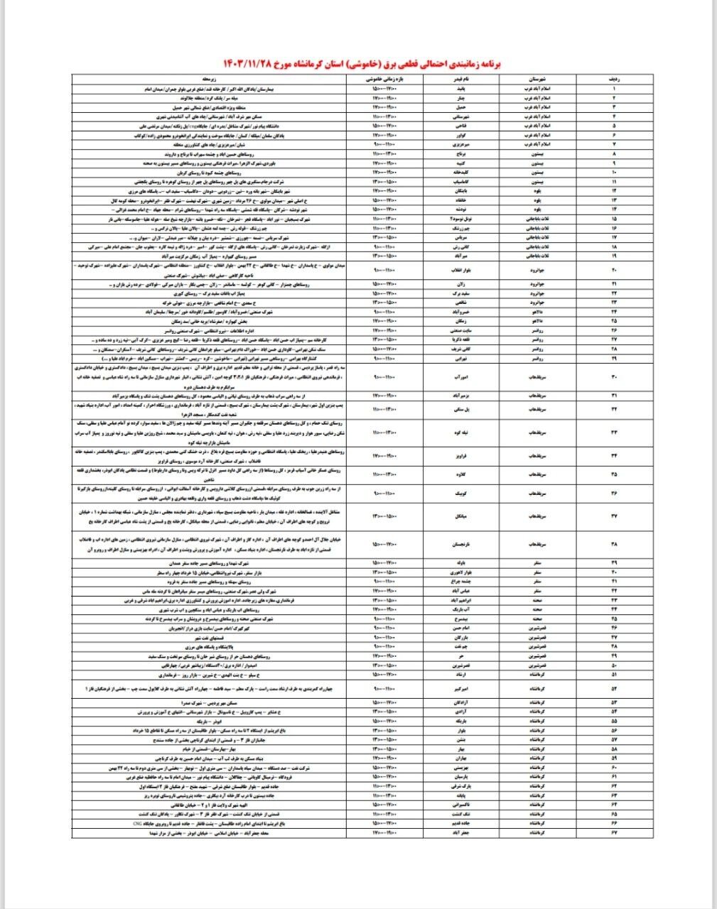 برنامه قطعی برق کرمانشاه امروز یکشنبه ۲۸ بهمن + لیست مناطق