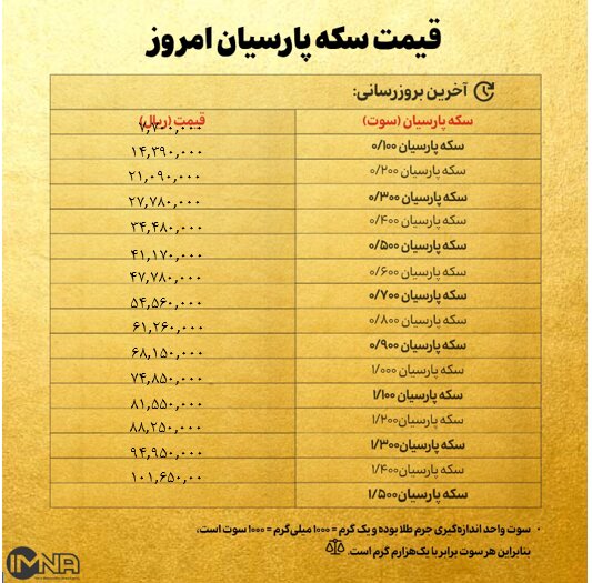 قیمت سکه پارسیان امروز یکشنبه ۲۸ بهمن ۱۴۰۳ + جدول