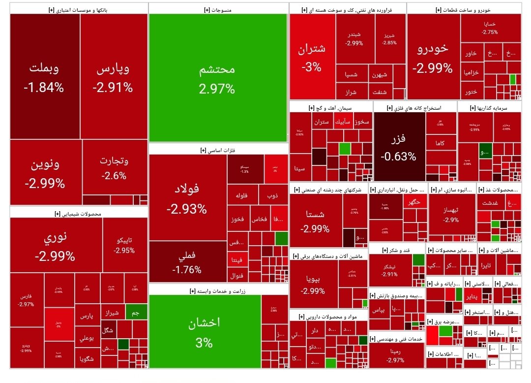 بورس امروز ۲۸ بهمن ۱۴۰۳ + شاخص و نمای بازار