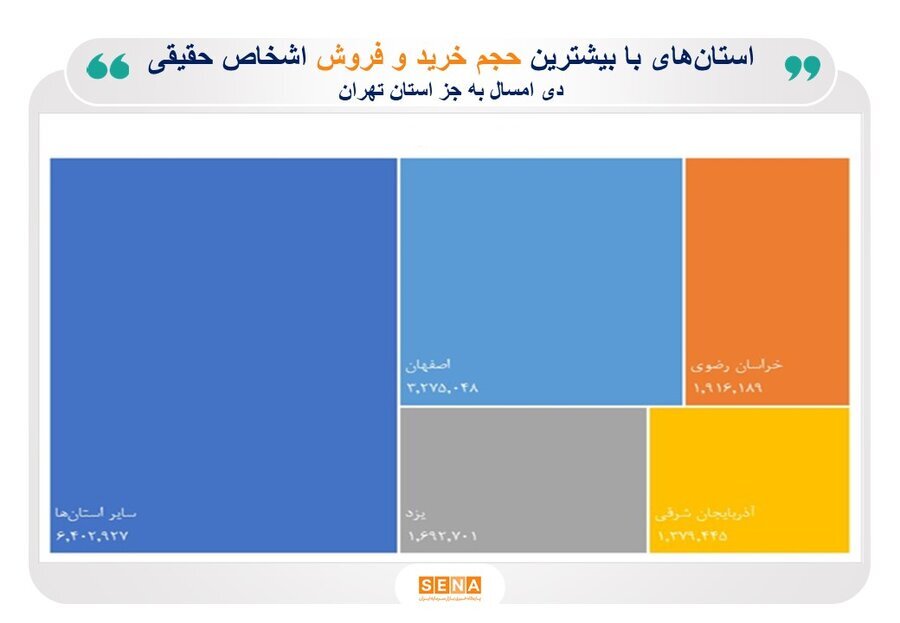 بورسی‌ترین استان‌های ایران در اولین ماه زمستان ۱۴۰۳ کدام‌اند؟