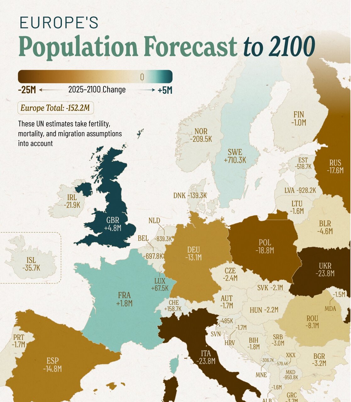 پیش‌بینی تغییرات جمعیتی اروپا در سال ۲۱۰۰ + اینفوگرافی