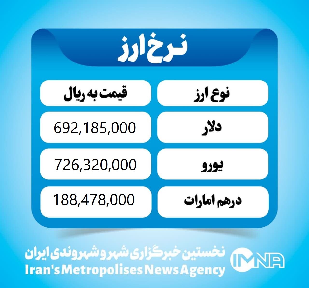 قیمت دلار امروز یکشنبه ۲۸ بهمن ۱۴۰۳