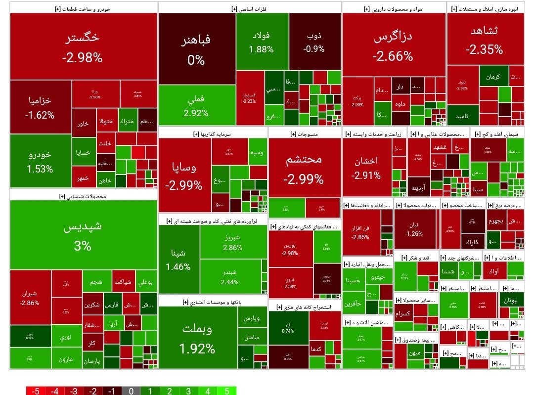 بورس امروز ۲۹ بهمن ۱۴۰۳ + شاخص و نمای بازار