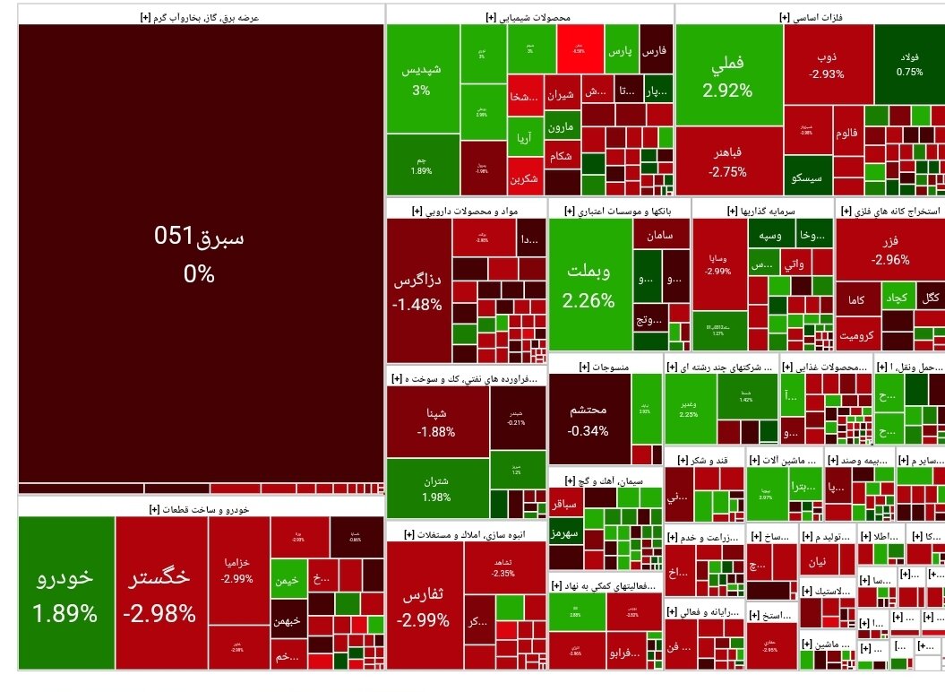 شاخص بورس امروز ۲۹ بهمن / رشد ۲۲ هزار واحدی