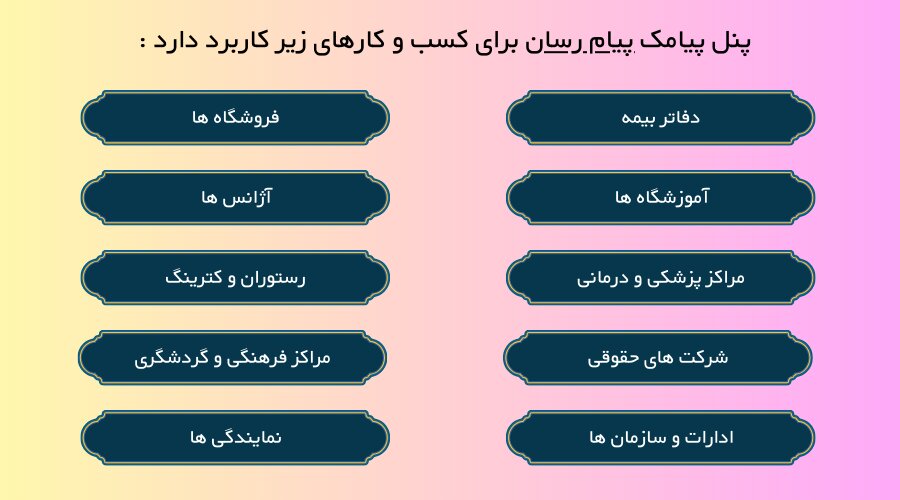 کاربرد پنل دریافت پیامک