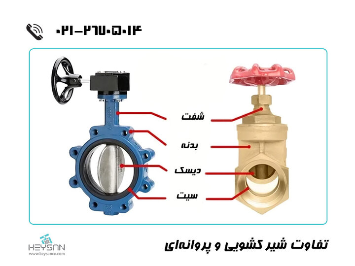 بررسی 7 تفاوت شیر پروانه ای و کشویی؛ کدام یک برای پروژهی شما مناسبتر است؟ بررسی 7 تفاوت شیر پروانه ای و کشویی؛ کدام یک برای پروژهی شما مناسبتر است؟