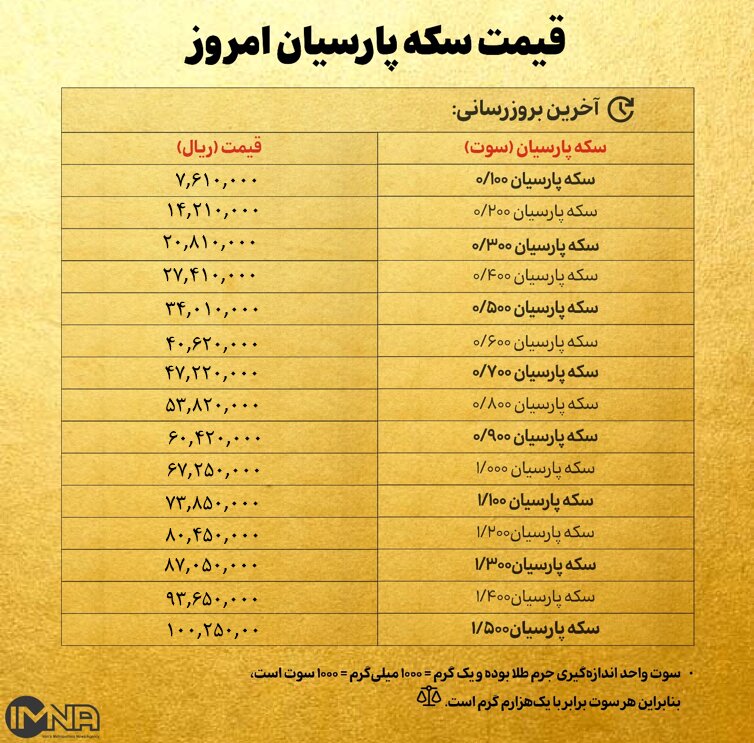 قیمت سکه پارسیان امروز سه شنبه ۳۰ بهمن ۱۴۰۳ + جدول
