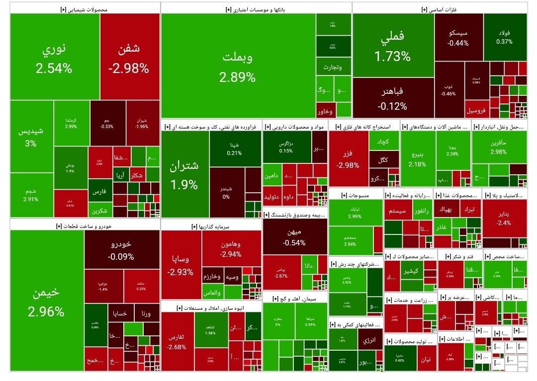 بورس امروز ۳۰ بهمن ۱۴۰۳ + شاخص و نمای بازار