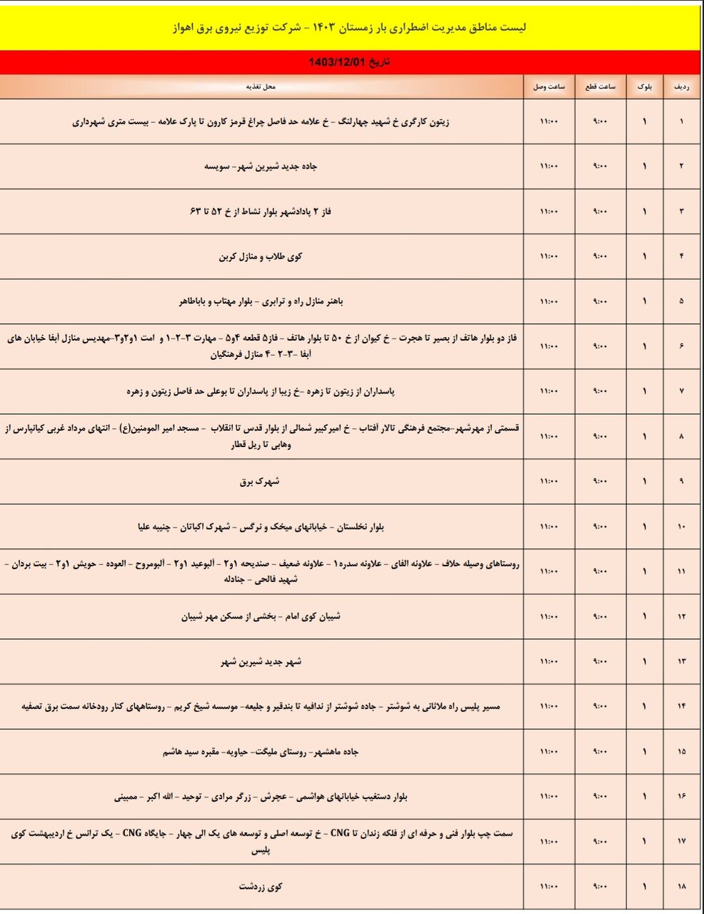 برنامه قطعی برق اهواز چهارشنبه ۱ اسفند/ ۱۴۷نقطه اهواز فردا خاموش می‌شود