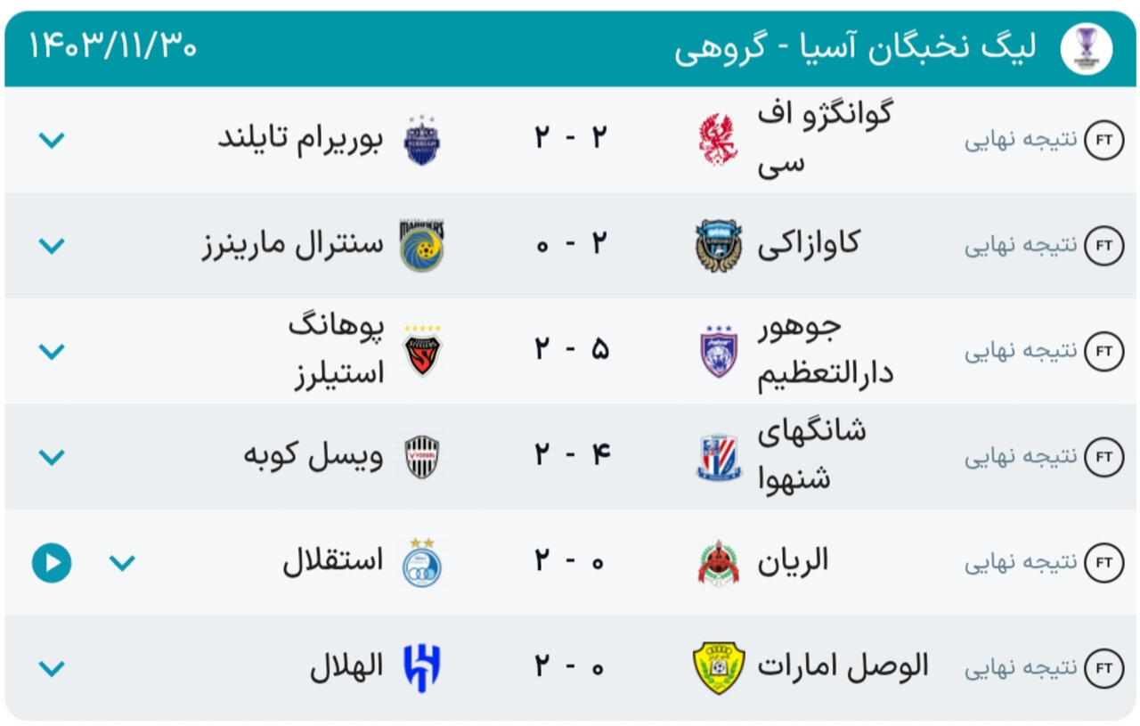 جدول لیگ نخبگان آسیا در پایان مرحله گروهی+ عکس