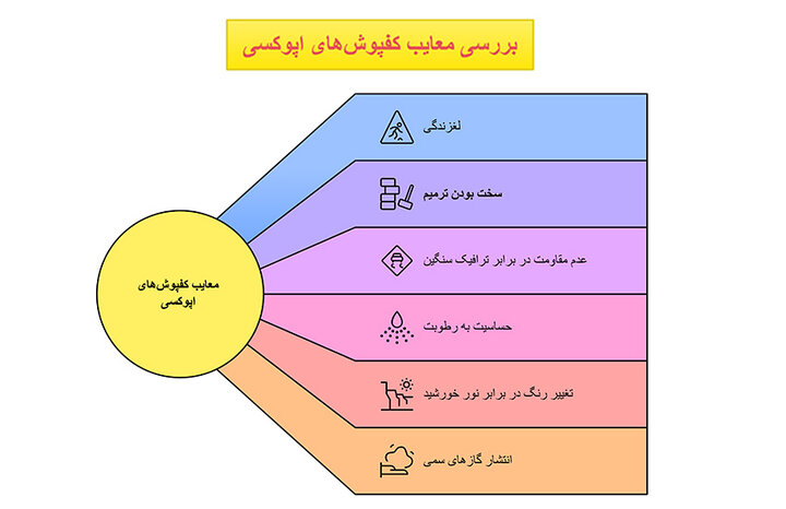 از معایب کفپوش های اپوکسی چه می دانید؟ از معایب کفپوش های اپوکسی چه می دانید؟