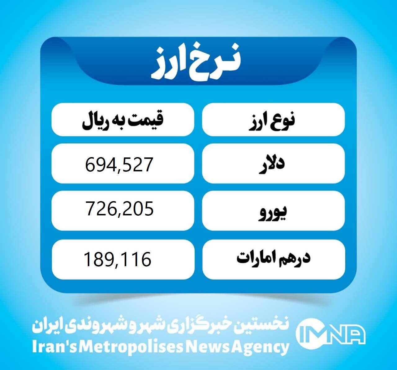 قیمت دلار امروز چهارشنبه ۱ اسفند ۱۴۰۳