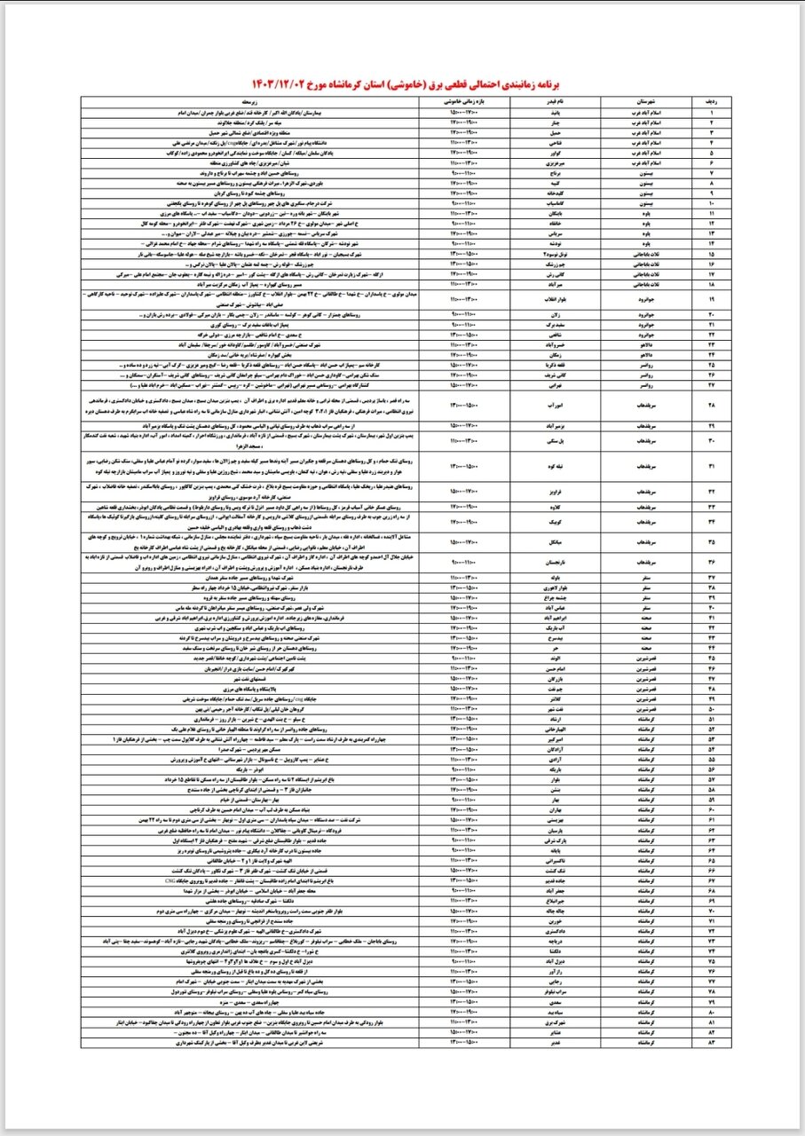 برنامه قطعی برق کرمانشاه امروز پنجشنبه دوم اسفند + لیست مناطق