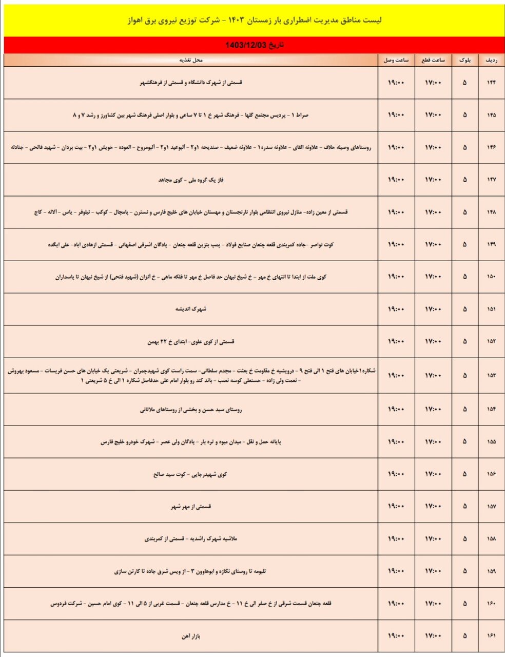 برنامه قطعی برق اهواز جمعه ۳ اسفند/ ۱۶۳ نقطه اهواز فردا خاموش می‌شود
