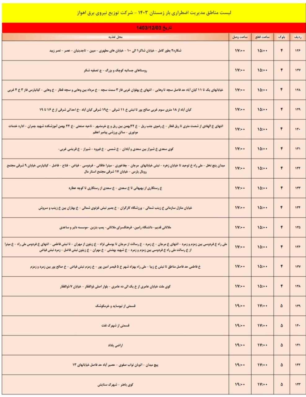 برنامه قطعی برق اهواز جمعه ۳ اسفند/ ۱۶۳ نقطه اهواز فردا خاموش می‌شود