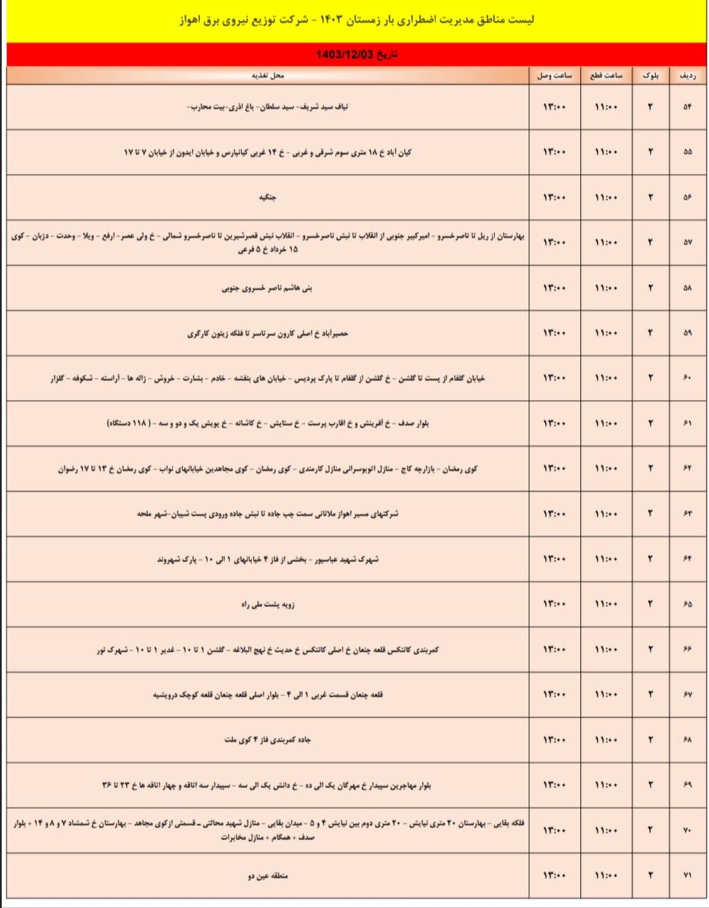 برنامه قطعی برق اهواز جمعه ۳ اسفند/ ۱۶۳ نقطه اهواز فردا خاموش می‌شود