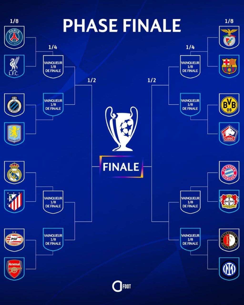 قرعه کشی مرحله یکهشتم نهایی لیگ قهرمانان اروپا/ جدال کهکشانیها با اتلتیکو مادرید