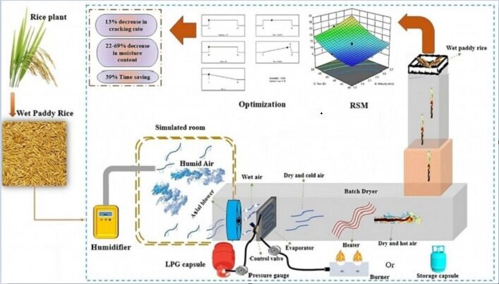از ورود موفق هوش مصنوعی برای افزایش بهرهوری در دامداری تا درخشش دانشجویان در تکواندو 4 از ورود موفق هوش مصنوعی برای افزایش بهرهوری در دامداری تا درخشش دانشجویان در تکواندو