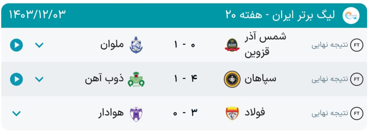 نتایج هفته بیستم رقابت‌های لیگ‌برتر فوتبال+ جدول