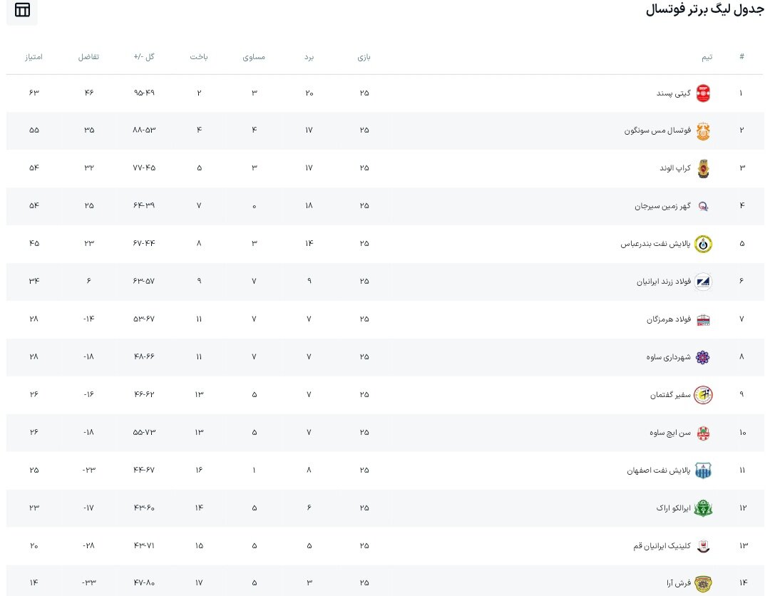سقوط فرش آرا به لیگ دسته یک+جدول رقابت ها