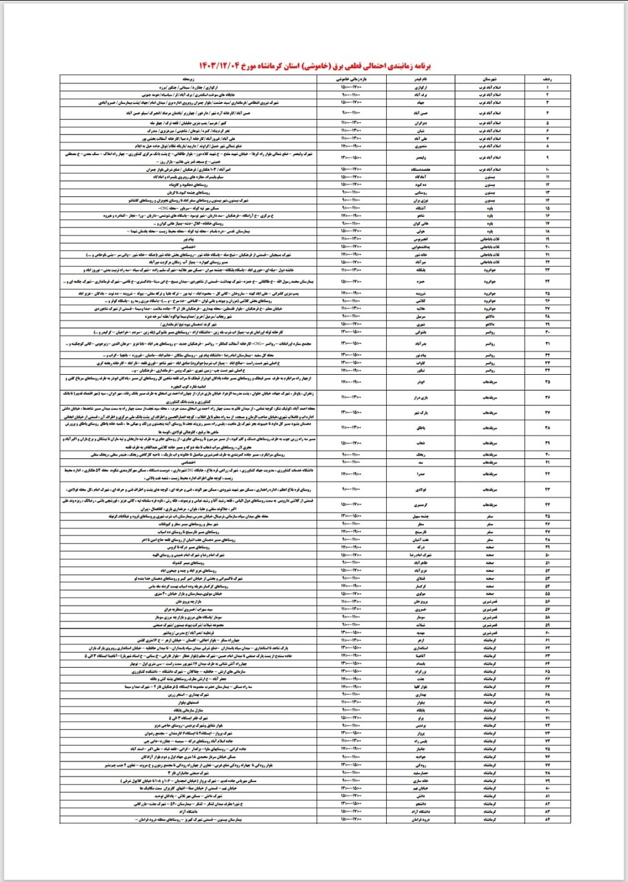 برنامه قطعی برق کرمانشاه امروز شنبه چهارم اسفند + لیست مناطق