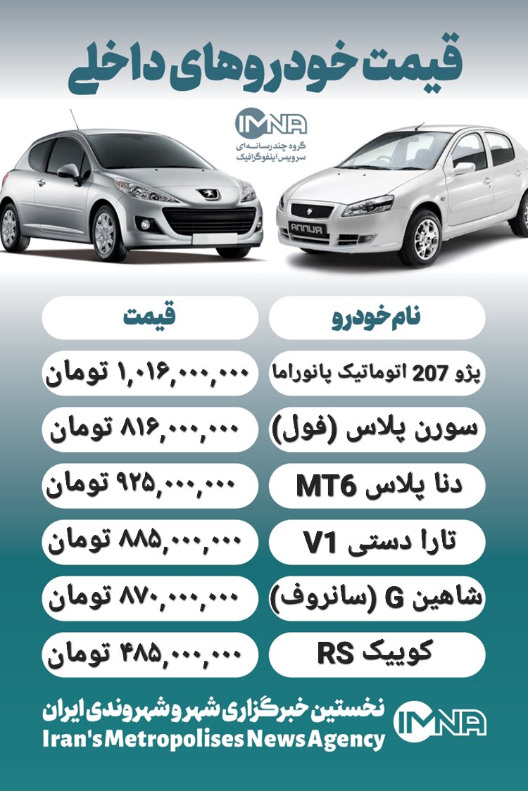 قیمت روز محصولات ایران خودرو و سایپا ۴ اسفند+ جدول