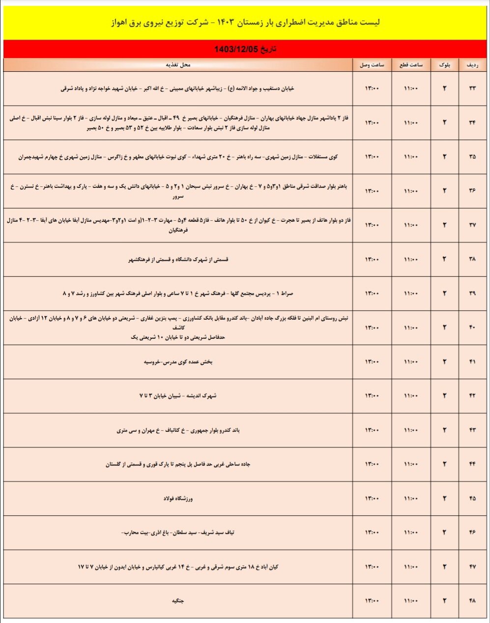 برنامه قطعی برق اهواز یکشنبه ۵ اسفند/ ۱۵۷ نقطه اهواز فردا خاموش می‌شود