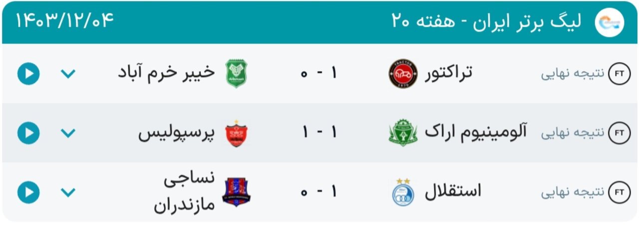 نتایج هفته بیستم رقابتهای لیگبرتر فوتبال+ جدول