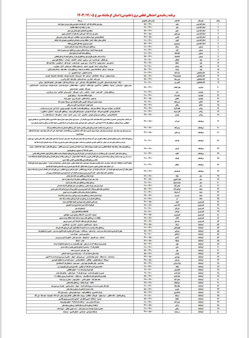 برنامه قطعی برق کرمانشاه امروز یکشنبه پنجم اسفند + لیست مناطق