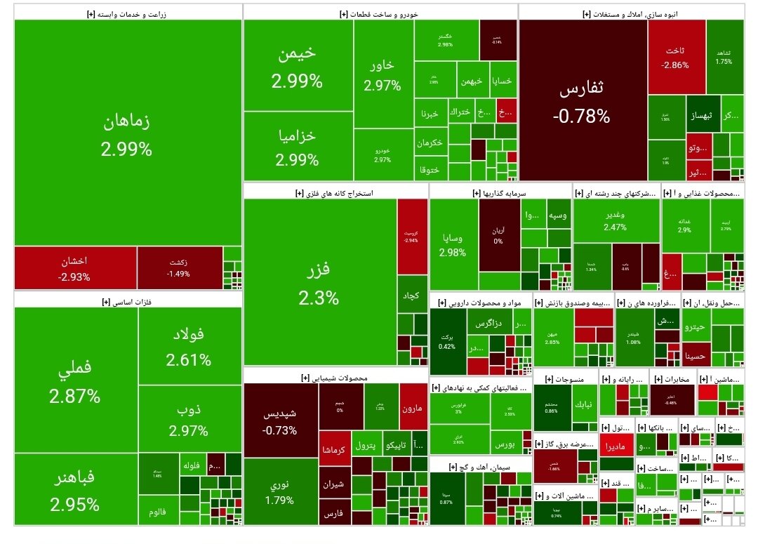 بورس امروز ۵ اسفند۱۴۰۳ + شاخص و نمای بازار