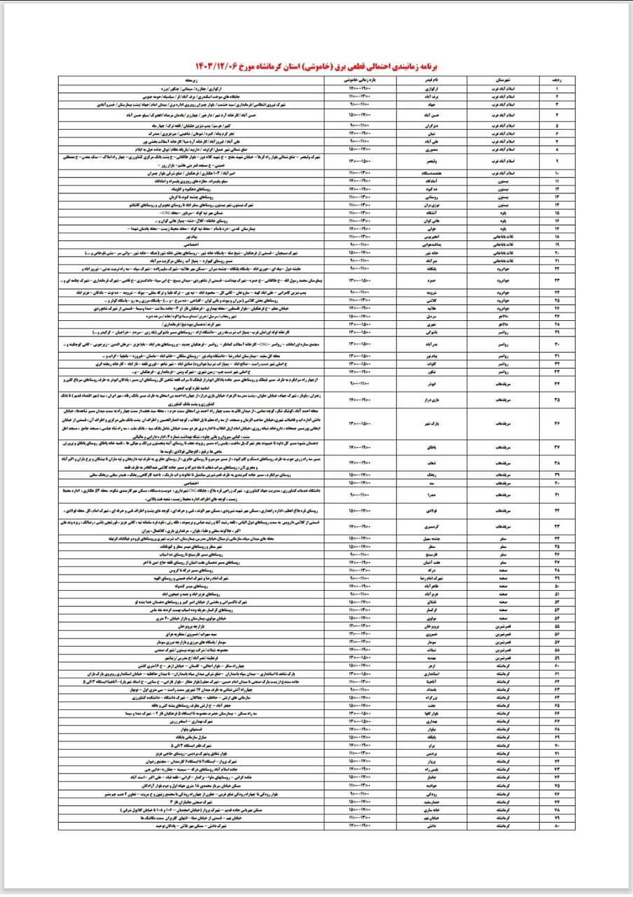 برنامه قطعی برق کرمانشاه امروز دوشنبه ششم اسفند + لیست مناطق