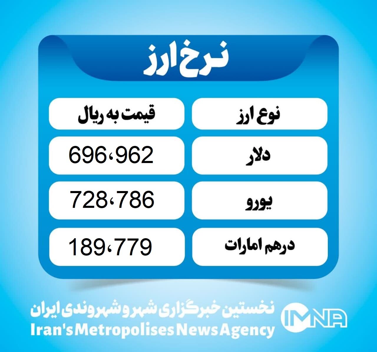 قیمت دلار امروز دوشنبه ۶ اسفند ۱۴۰۳