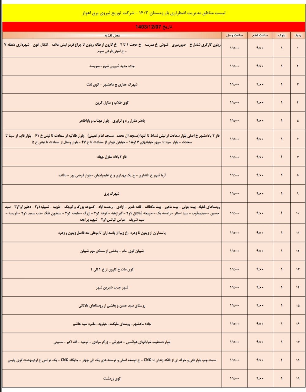 برنامه قطعی برق اهواز سه شنبه ۷ اسفند/ ۱۴۹ نقطه اهواز فردا خاموش میشود