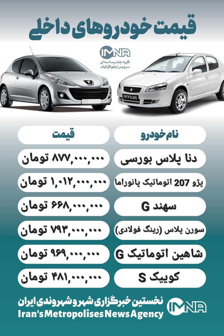 قیمت روز محصولات ایران خودرو و سایپا ۷ اسفند+ جدول