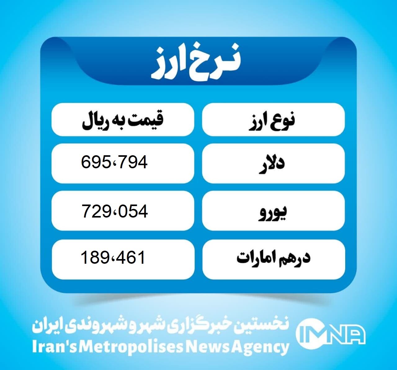 قیمت دلار امروز سهشنبه ۷ اسفند ۱۴۰۳