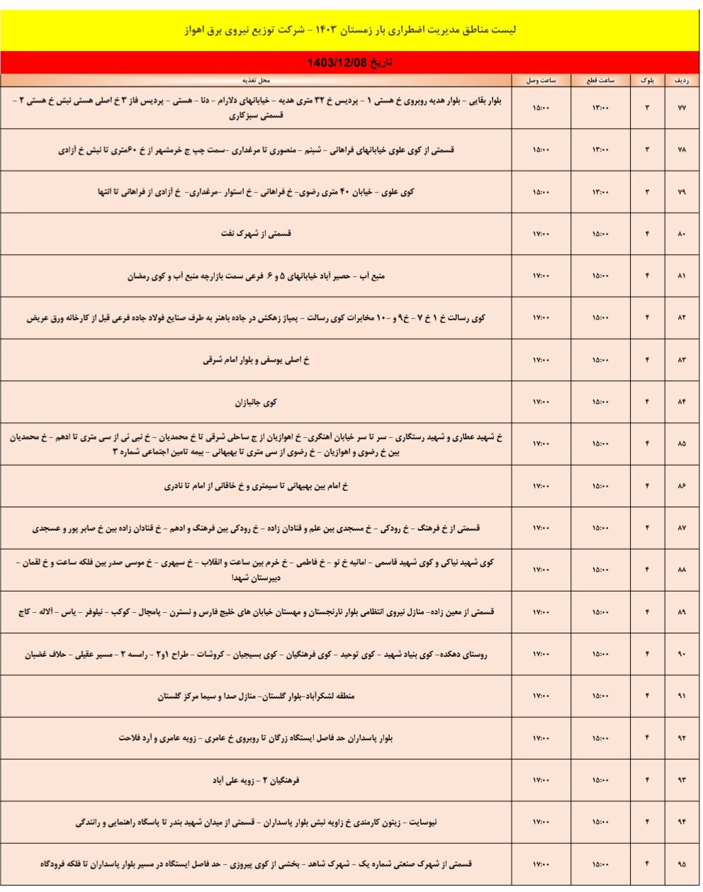برنامه قطعی برق اهواز چهار شنبه ۸ اسفند/ ۱۴۹ نقطه اهواز فردا خاموش میشود