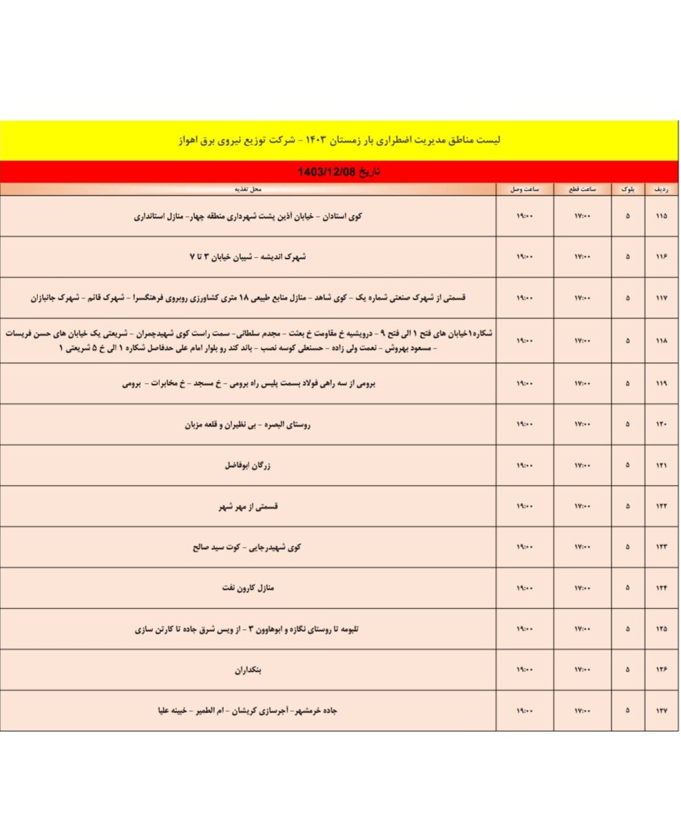 برنامه قطعی برق اهواز چهار شنبه ۸ اسفند/ ۱۴۹ نقطه اهواز فردا خاموش می‌شود