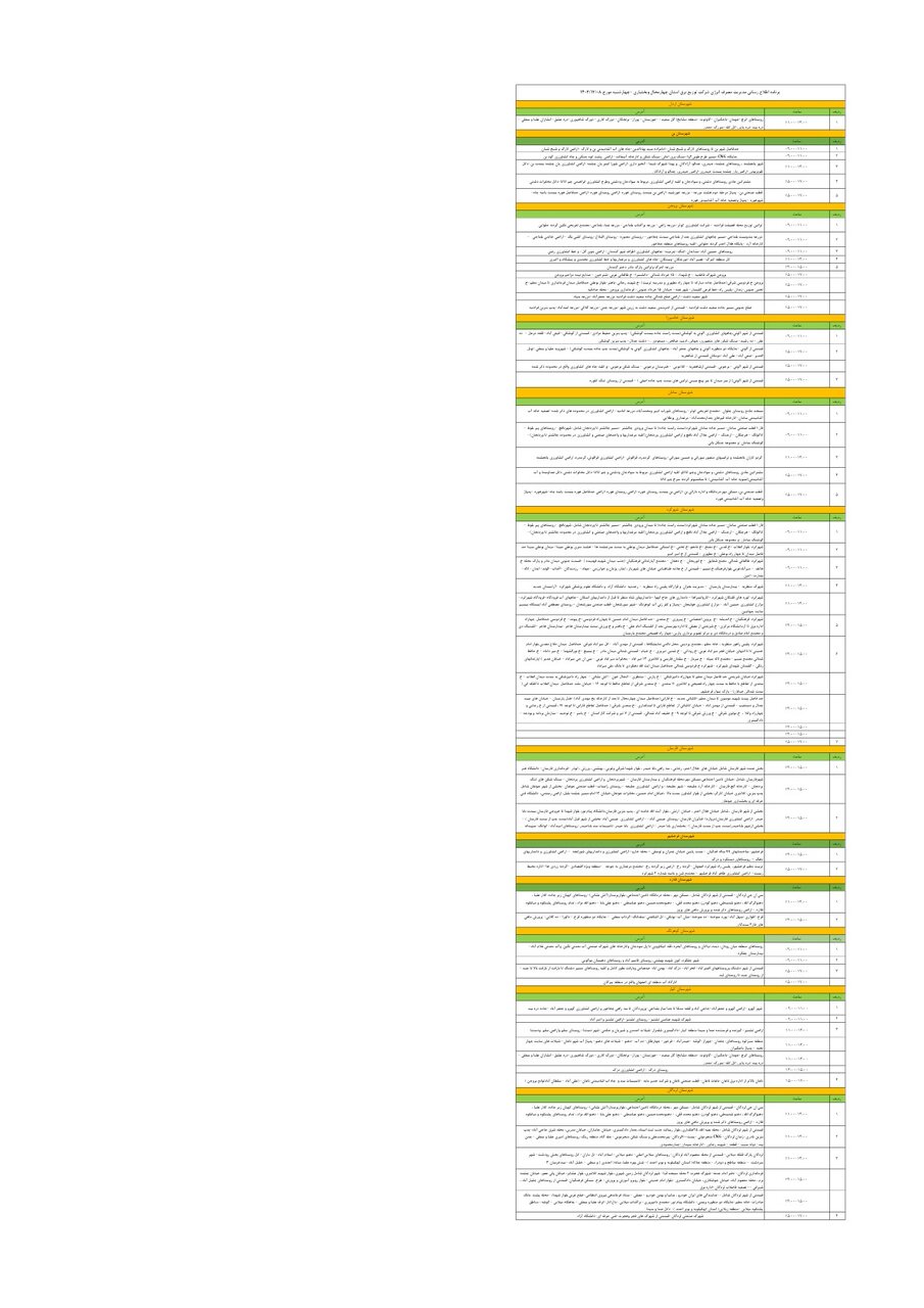 برنامه قطعی برق چهارمحال و بختیاری چهارشنبه ۸ اسفند + جدول