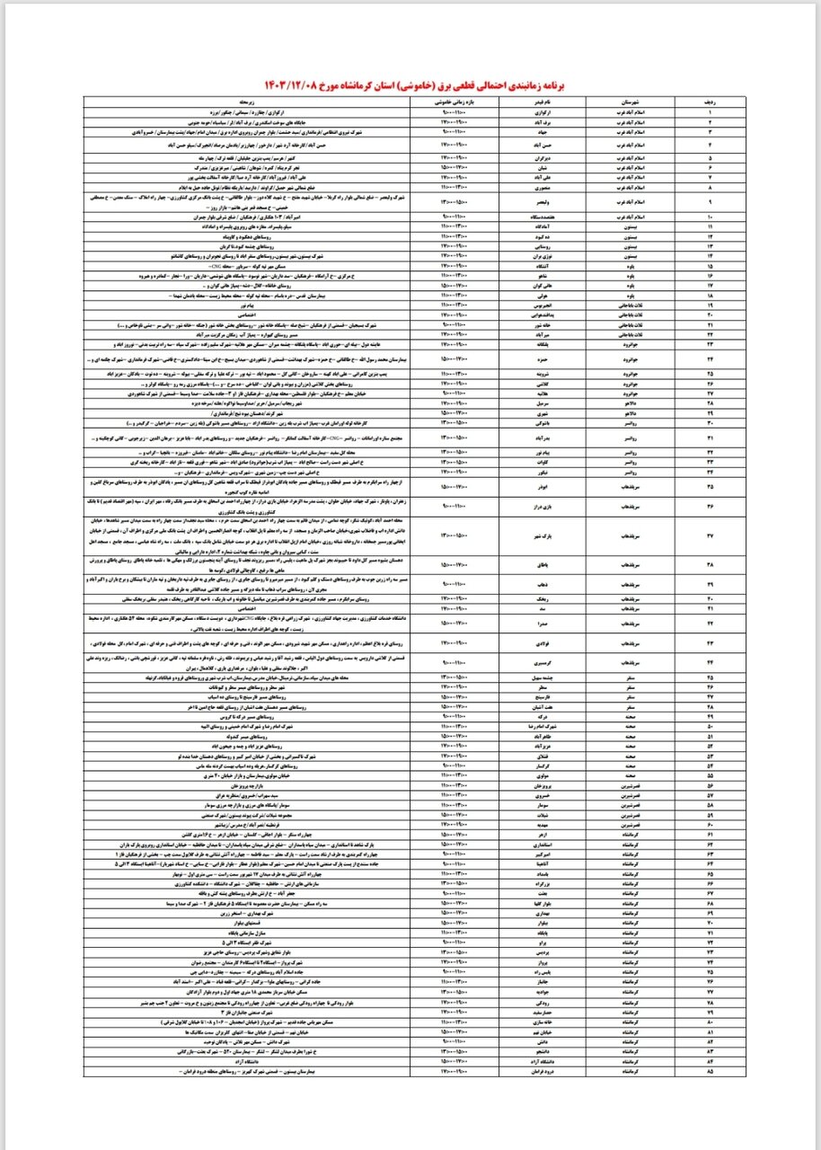 برنامه قطعی برق کرمانشاه امروز چهارشنبه هشتم اسفند + لیست مناطق