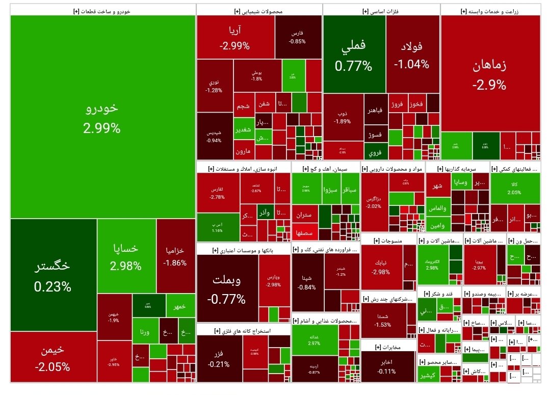 بورس امروز ۸ اسفند ۱۴۰۳ + شاخص و نمای بازار