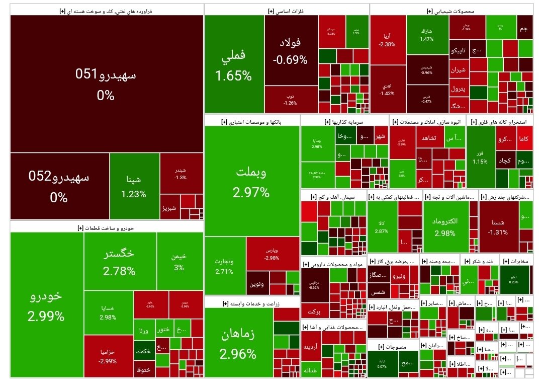 شاخص بورس امروز ۸ اسفند / رشد ۳ هزار واحدی