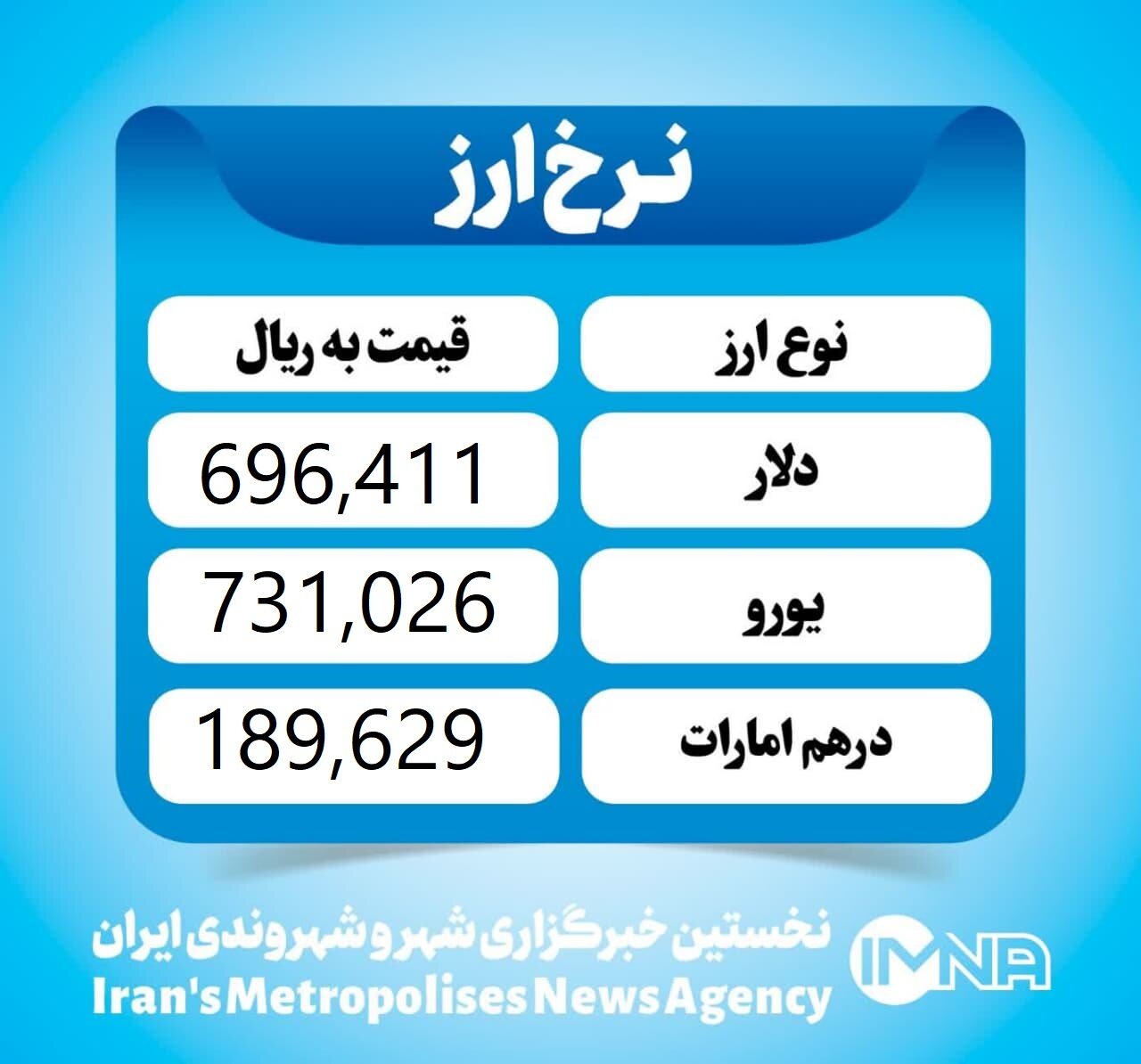 قیمت دلار امروز چهارشنبه ۸ اسفند ۱۴۰۳