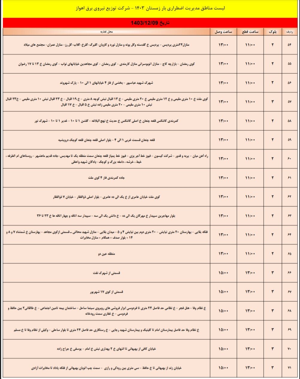 برنامه قطعی برق اهواز پنجشنبه ۹ اسفند/۱۴۲ نقطه اهواز فردا خاموش میشود