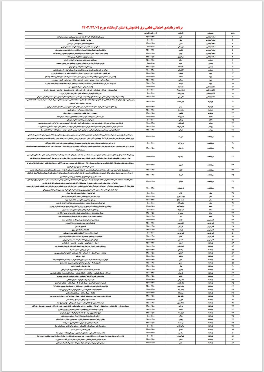 برنامه قطعی برق کرمانشاه امروز پنجشنبه نهم اسفند + لیست مناطق