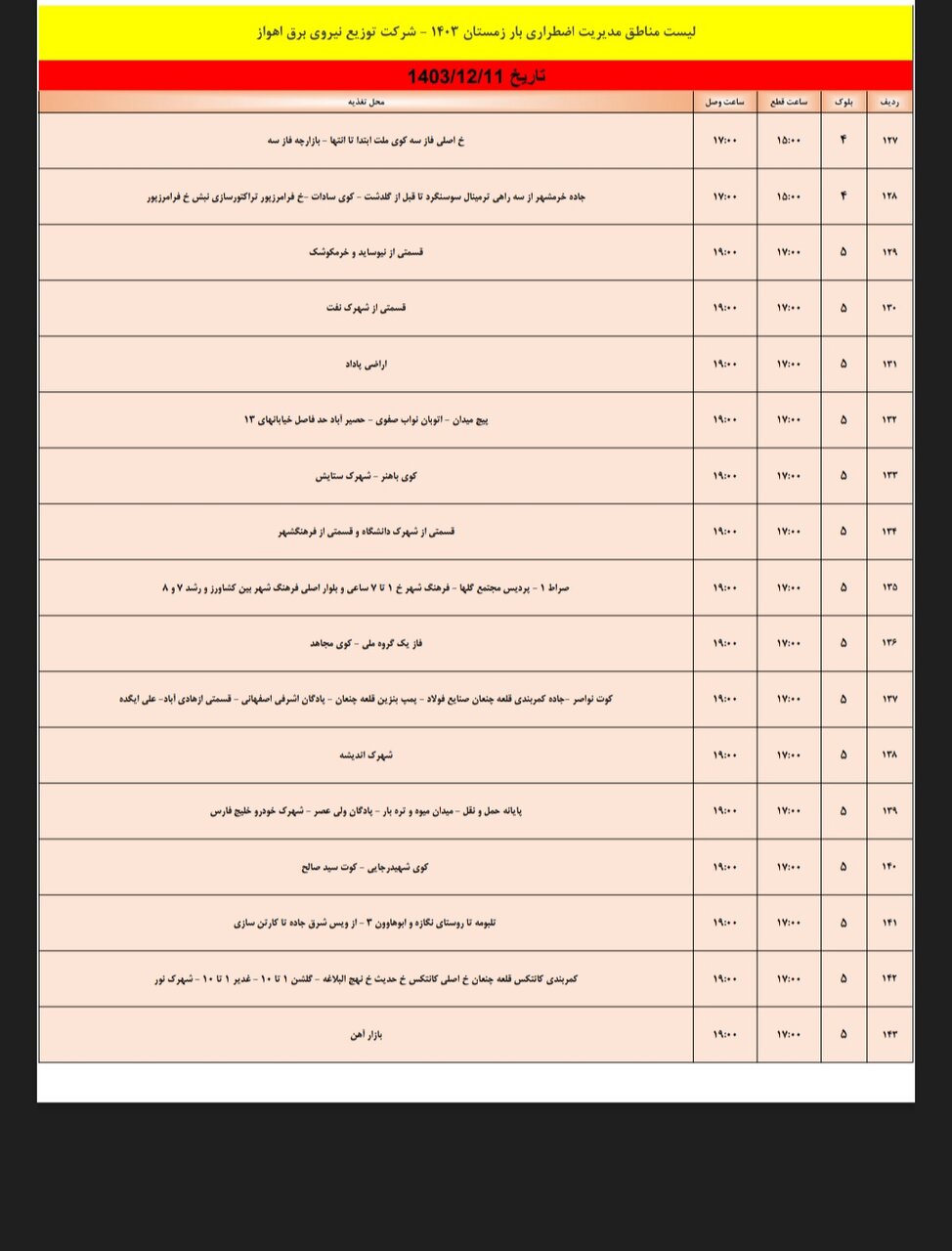 برنامه قطعی برق اهواز شنبه ۱۱ اسفند/ ۱۴۳ نقطه اهواز فردا خاموش می‌شود