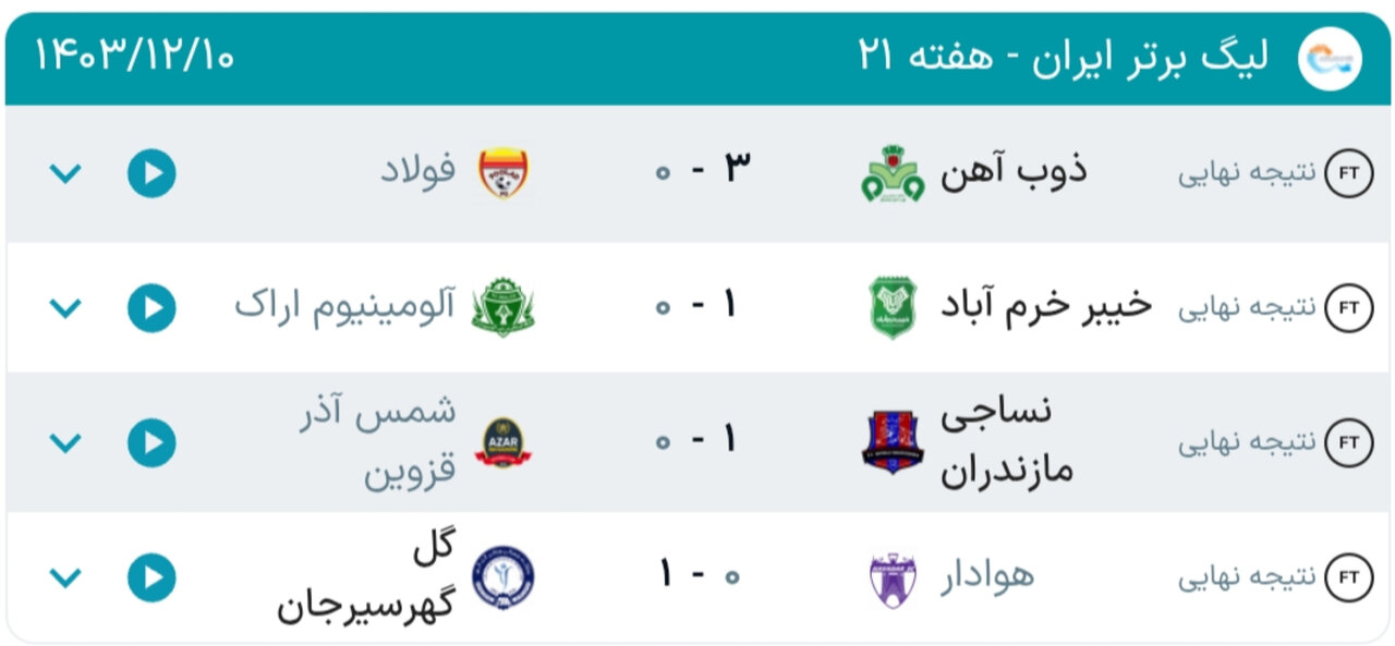 نتایج هفته بیست‌ویکم رقابت‌های لیگ‌برتر فوتبال+ جدول