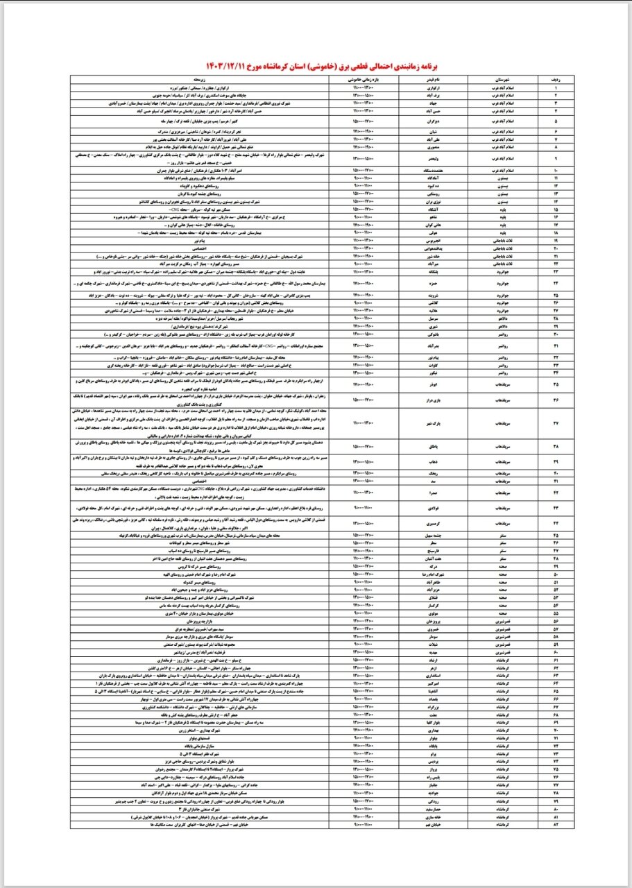 برنامه قطعی برق کرمانشاه امروز شنبه یازدهم اسفند + لیست مناطق