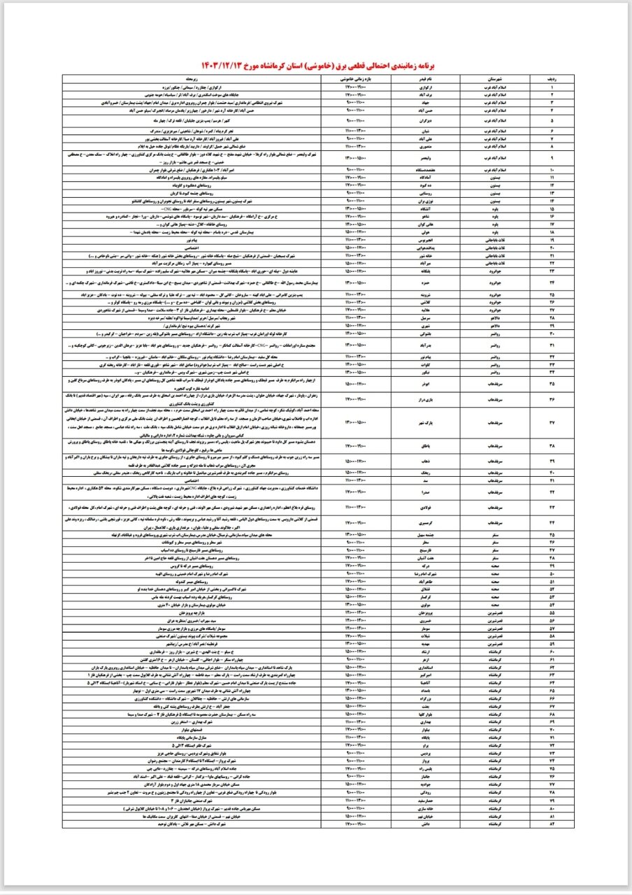 برنامه قطعی برق کرمانشاه امروز دوشنبه سیزدهم اسفند + لیست مناطق